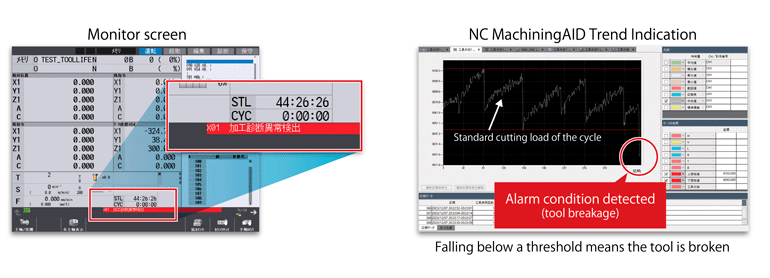 Mitsubishi Electric presenta su nueva solución inteligente basada en IA: NC MachiningAID